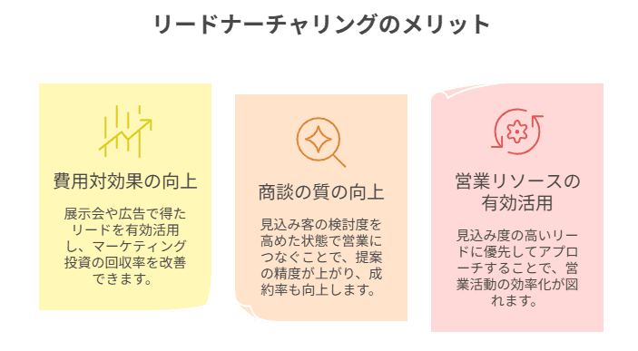 リードナーチャリングのメリット